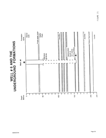 Integrity Testing of Hydrocarbon Storage Caverns: A User's Perspective Page 39