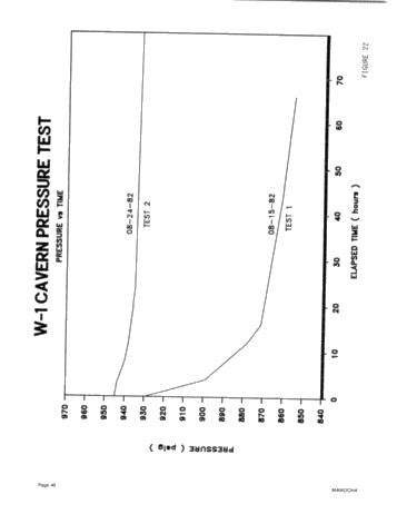 Integrity Testing of Hydrocarbon Storage Caverns: A User's Perspective Page 40