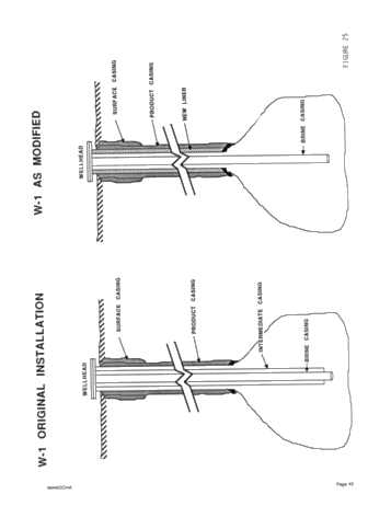 Integrity Testing of Hydrocarbon Storage Caverns: A User's Perspective Page 43
