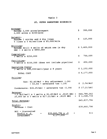 Exploring for Michigan's Prairie du Chien Deep Gas Reservoirs Page 15