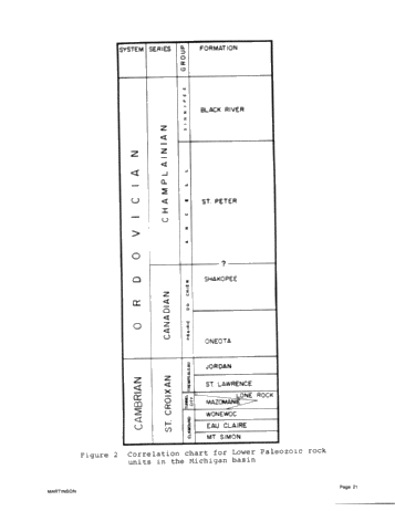 Exploring for Michigan's Prairie du Chien Deep Gas Reservoirs Page 21