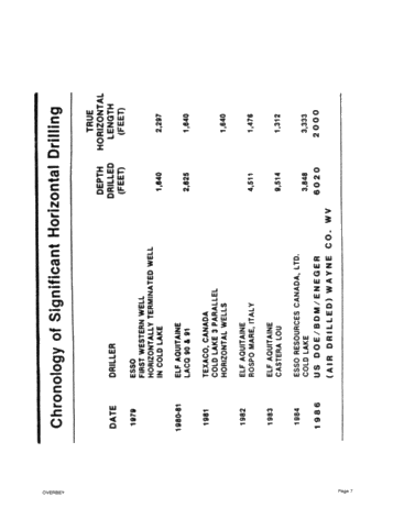 Directional Drilling: Rationale for Selection of Targets Page 7