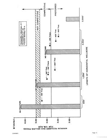 Directional Drilling: Rationale for Selection of Targets Page 13