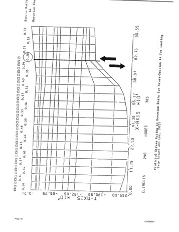Directional Drilling: Rationale for Selection of Targets Page 20