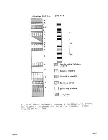 A Comparison of the Middle Proterozoic Balmat Evaporite Sequence With Niagaran and Cayugan Strata in the Michigan-Appalachian Basins Page 21