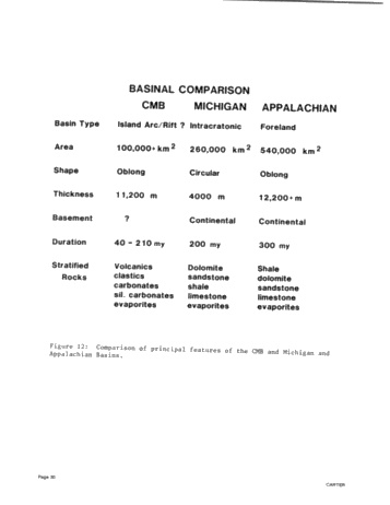 A Comparison of the Middle Proterozoic Balmat Evaporite Sequence With Niagaran and Cayugan Strata in the Michigan-Appalachian Basins Page 30