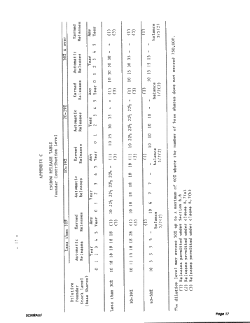 A Review of Ontario Securities Commission Policies Related to Junior Resource Issuers Page 17