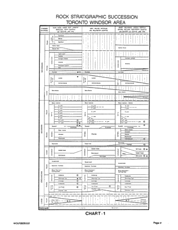 Formation Micro Scanner Applications in Southwestern Ontario Page 9
