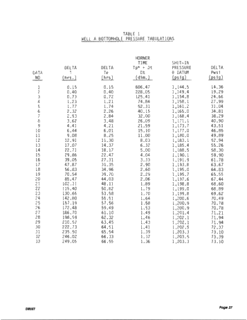 A Method of Pressure Transient Analysis for Well Testing in Ordovician Reservoirs Page 25