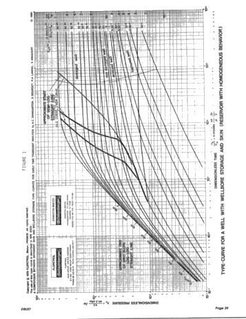 A Method of Pressure Transient Analysis for Well Testing in Ordovician Reservoirs Page 27