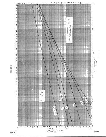 A Method of Pressure Transient Analysis for Well Testing in Ordovician Reservoirs Page 28