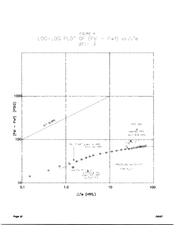 A Method of Pressure Transient Analysis for Well Testing in Ordovician Reservoirs Page 30