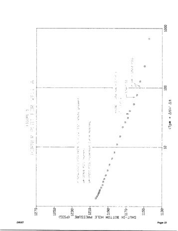 A Method of Pressure Transient Analysis for Well Testing in Ordovician Reservoirs Page 31
