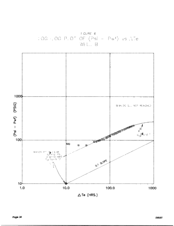 A Method of Pressure Transient Analysis for Well Testing in Ordovician Reservoirs Page 32