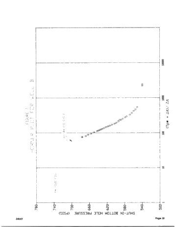 A Method of Pressure Transient Analysis for Well Testing in Ordovician Reservoirs Page 33
