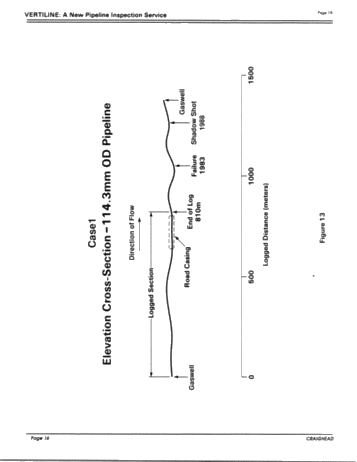 Vertiline, a New Pipeline Inspection Service Page 16