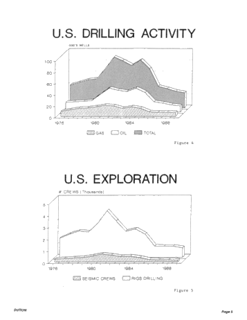 Export Volumes: the Key to Growth in the Canadian Oil and Gas Industry Page 5