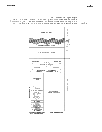 Trenton (Ordovician) Structure in Northwestern Ohio Page 14