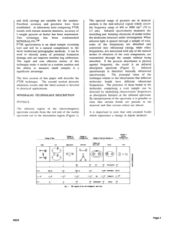 Fourier Transform Infrared Spectroscopy for Rapid Mineral Analysis Page 3