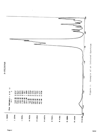 Fourier Transform Infrared Spectroscopy for Rapid Mineral Analysis Page 4