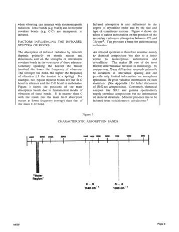 Fourier Transform Infrared Spectroscopy for Rapid Mineral Analysis Page 5