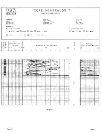 Fourier Transform Infrared Spectroscopy for Rapid Mineral Analysis Page 10