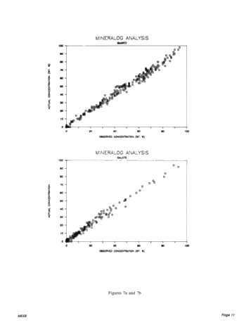 Fourier Transform Infrared Spectroscopy for Rapid Mineral Analysis Page 11