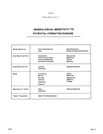 Fourier Transform Infrared Spectroscopy for Rapid Mineral Analysis Page 15