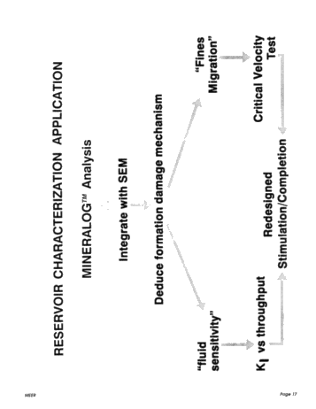 Fourier Transform Infrared Spectroscopy for Rapid Mineral Analysis Page 17