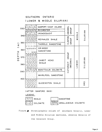 Diagenesis of the Cataract Group Sandstones: Implications for Oil and Gas Production in Southern Ontario Page 21