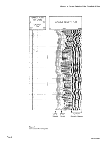 Advances in Fracture Detection Using Petrophysical Data Page 8