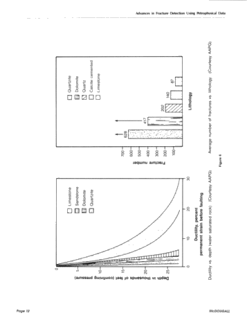 Advances in Fracture Detection Using Petrophysical Data Page 12