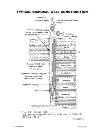 Disposal of Oilfield Brine, Drilling Fluids and Drill Cuttings in the Province of Ontario Page 13