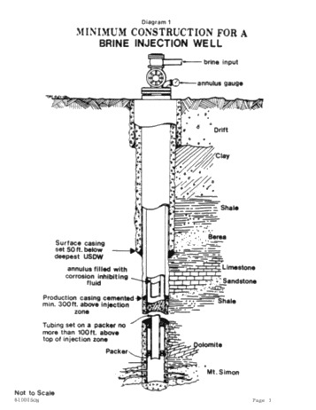 Brine Disposal in Ohio Page 3