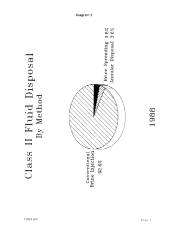 Brine Disposal in Ohio Page 5