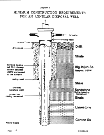 Brine Disposal in Ohio Page 10