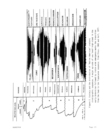 Genetic Stratigraphy and Correlation in the Ordovician of the Michigan, Basin, Midcontinent, U.S.A. Page 25