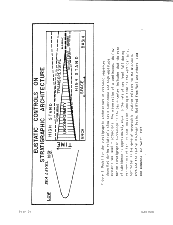 Genetic Stratigraphy and Correlation in the Ordovician of the Michigan, Basin, Midcontinent, U.S.A. Page 26