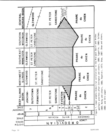 Genetic Stratigraphy and Correlation in the Ordovician of the Michigan, Basin, Midcontinent, U.S.A. Page 30