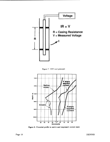 Cathodic Protection Evaluation of Well Casings Using Wireline Techniques Page 10
