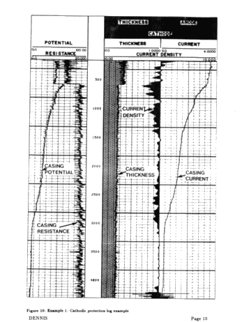 Cathodic Protection Evaluation of Well Casings Using Wireline Techniques Page 15