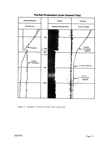 Cathodic Protection Evaluation of Well Casings Using Wireline Techniques Page 17