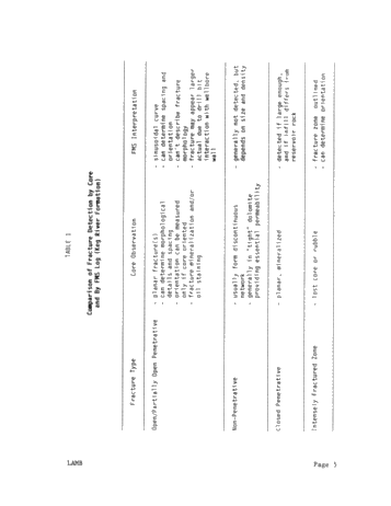Naturally Fractured Reservoirs: the Need for an Integrated Approach Page 5