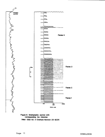 Depositional Environment of the Queenston Shale, Southwestern Ontario Page 18