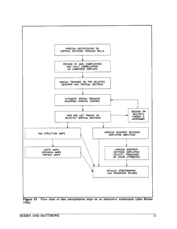 A 3-D Seismic Case Study of the Dawn 167 Pool Page 11