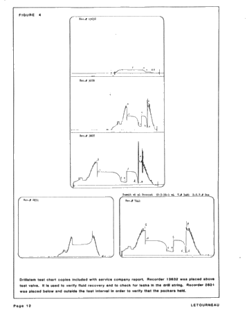 Utilization of Computerized Pressure Data Page 12