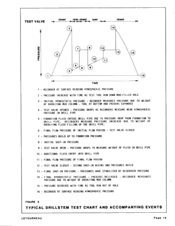 Utilization of Computerized Pressure Data Page 13