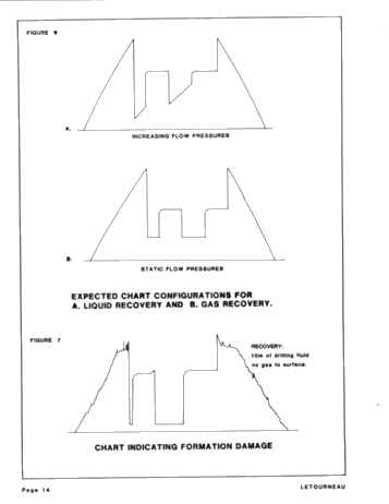 Utilization of Computerized Pressure Data Page 14