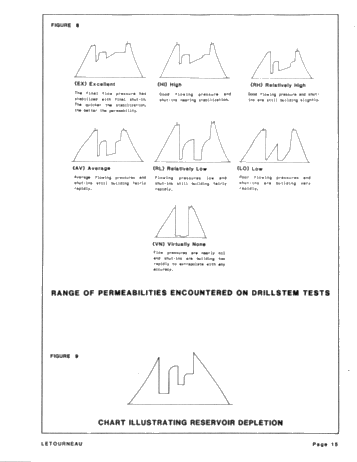 Utilization of Computerized Pressure Data Page 15