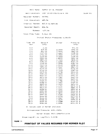 Utilization of Computerized Pressure Data Page 17